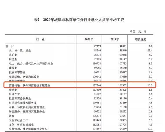 延安收入待遇高吗（延安什么工作工资高）-图2