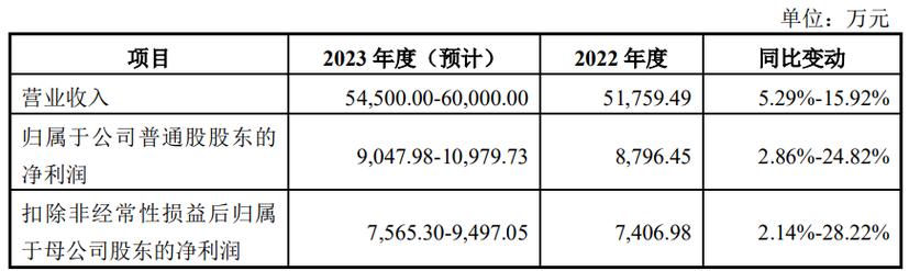 厦商集团主营收入（厦商集团电话）-图1