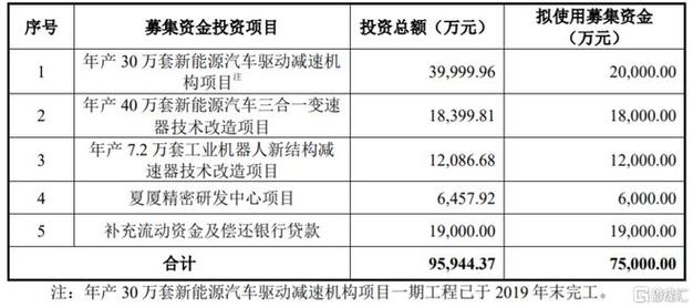 厦商集团主营收入（厦商集团电话）-图2