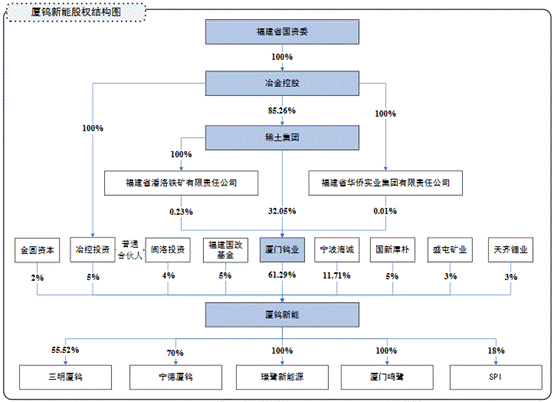 厦商集团主营收入（厦商集团电话）-图3