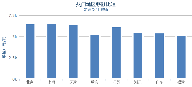 预算员月收入（预算员能挣多少钱）-图3