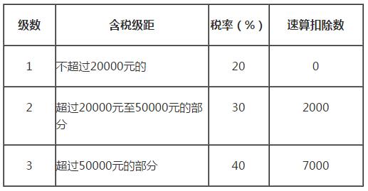 苏州工资劳务收入税（苏州税率 工资多少是按25%税）-图1