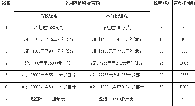 苏州工资劳务收入税（苏州税率 工资多少是按25%税）-图2