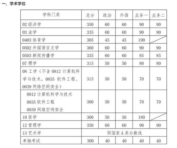 华工博士收入（华工博士工资）-图1