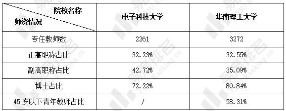 华工博士收入（华工博士工资）-图3