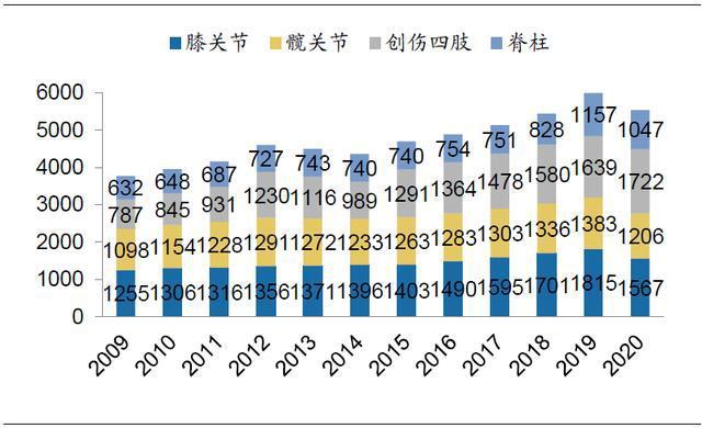 史赛克收入（史赛克工资）-图1