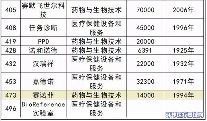 史赛克收入（史赛克工资）-图2