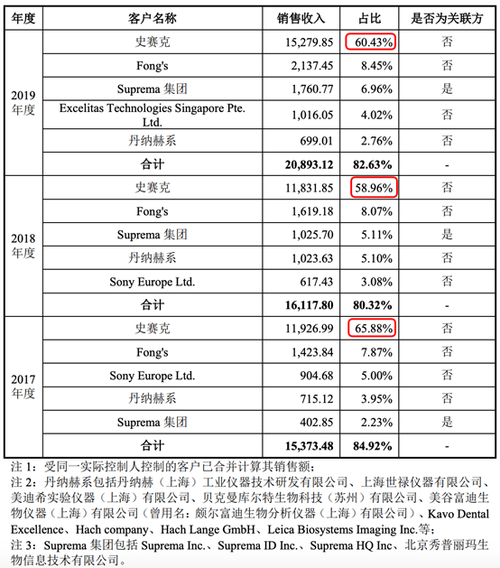 史赛克收入（史赛克工资）-图3