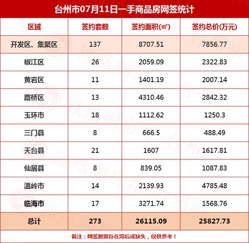 台州房产公司收入（台州房地产公司四大龙头企业）-图1