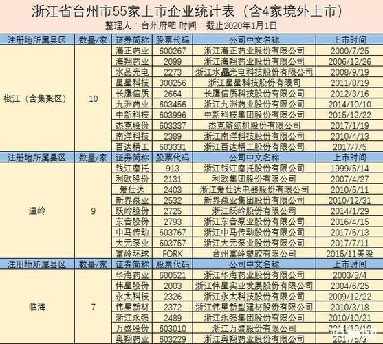 台州房产公司收入（台州房地产公司四大龙头企业）-图2