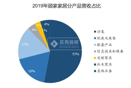 左右家私收入（左右家私营收）-图1