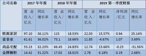 左右家私收入（左右家私营收）-图2