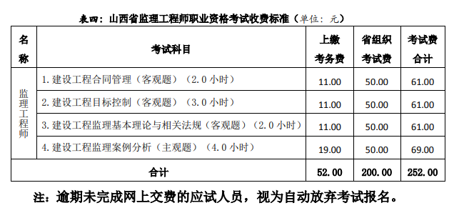 注册监理工程师收入（注册监理工程师工资一般多少2020）-图2