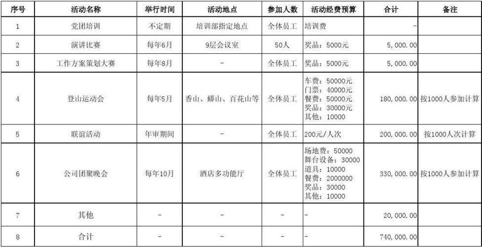 活动策划收入如何（活动策划收入如何计算）-图2