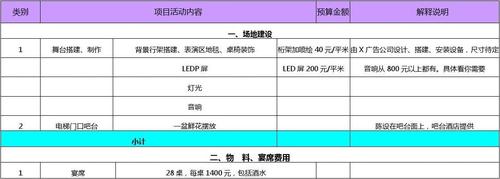 活动策划收入如何（活动策划收入如何计算）-图3