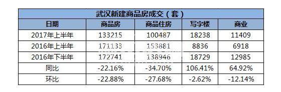 武汉市人均收入（武汉市人均收入排名）-图3