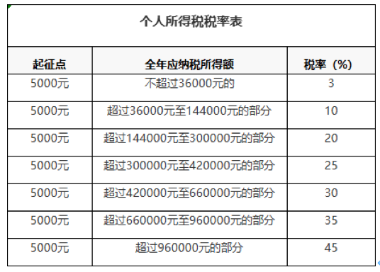 保险理赔收入涉税（保险理赔的税率）-图1