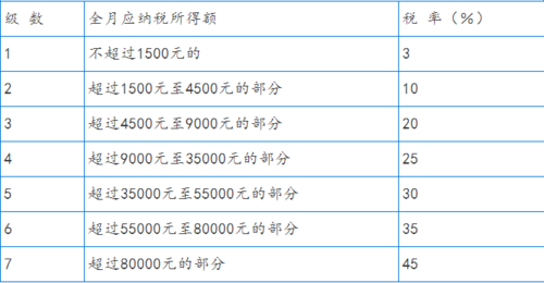 保险理赔收入涉税（保险理赔的税率）-图3