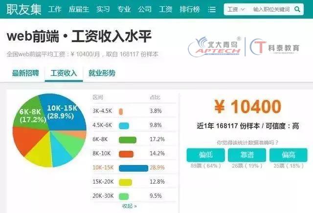 软件工程师收入图（软件工程师月收入多少）-图3