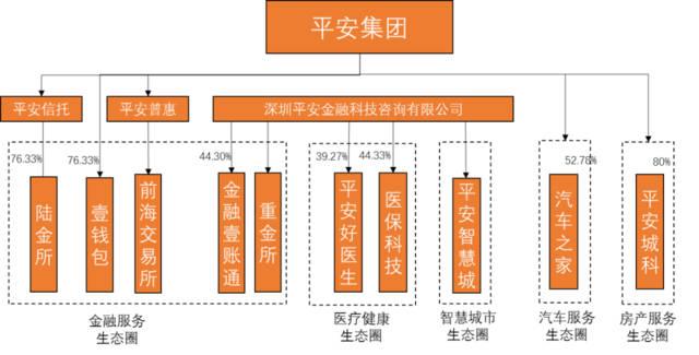 平安科技收入来自（平安科技规模）-图1