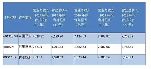 平安科技收入来自（平安科技规模）-图2