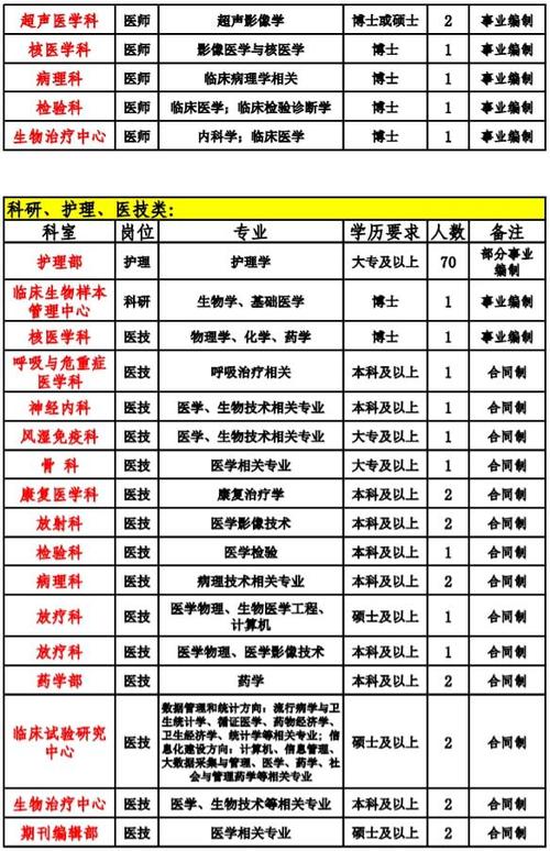 北京康复治疗师收入（北京公立医院康复治疗师招聘）-图1