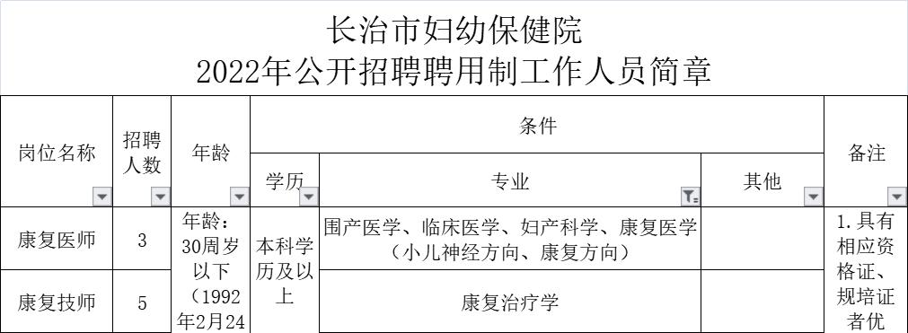 北京康复治疗师收入（北京公立医院康复治疗师招聘）-图3