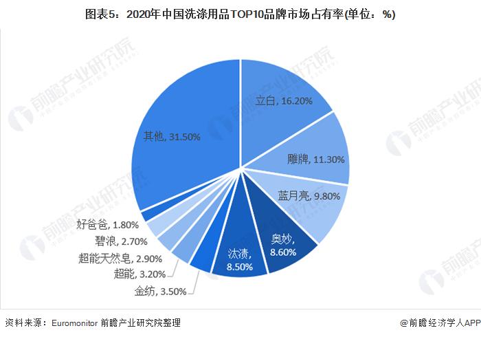 纳爱斯集团销售收入（纳爱斯集团2020年销售额怎么样）-图2