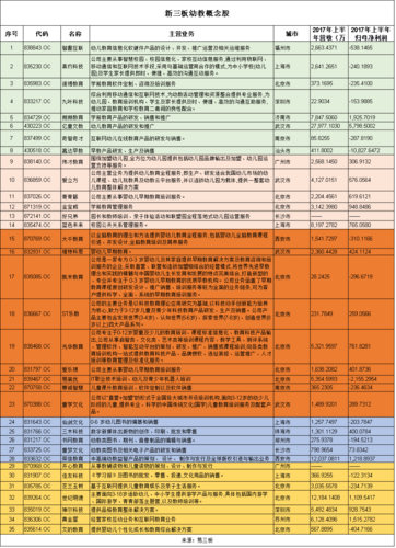 上海股权托管中心收入（上海股权托管中心收入多少）-图1