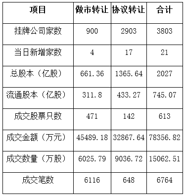 上海股权托管中心收入（上海股权托管中心收入多少）-图2