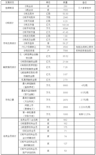 上海股权托管中心收入（上海股权托管中心收入多少）-图3