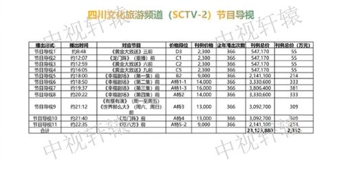 成都电视台收入（成都电视台收入怎么样）-图1