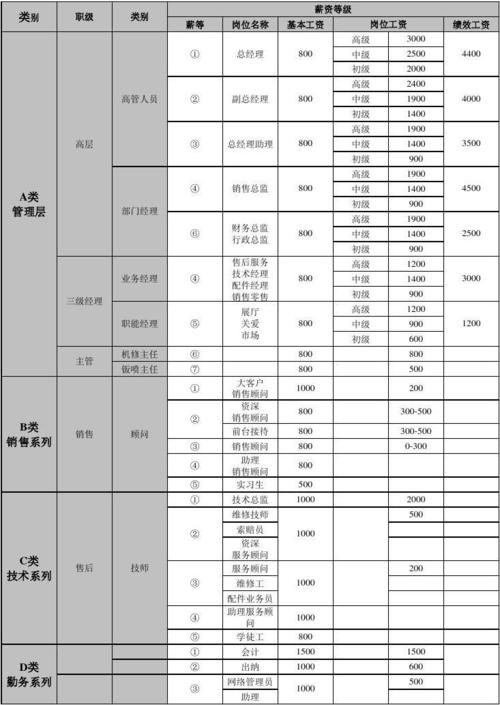 招聘专员收入待遇（招聘专员薪水一般多少）-图3