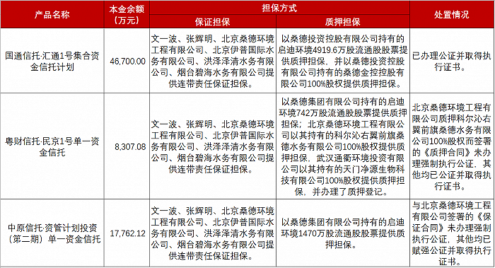 民生信托员工收入（民生信托资管）-图1