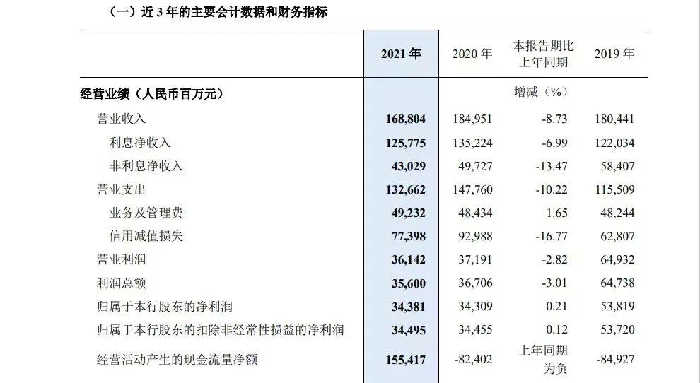 民生信托员工收入（民生信托资管）-图2