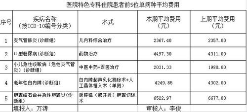 泾县医院医生收入（县人民医院医生年收入）-图1