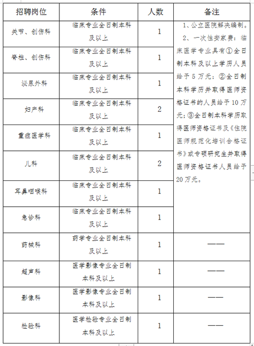 泾县医院医生收入（县人民医院医生年收入）-图2