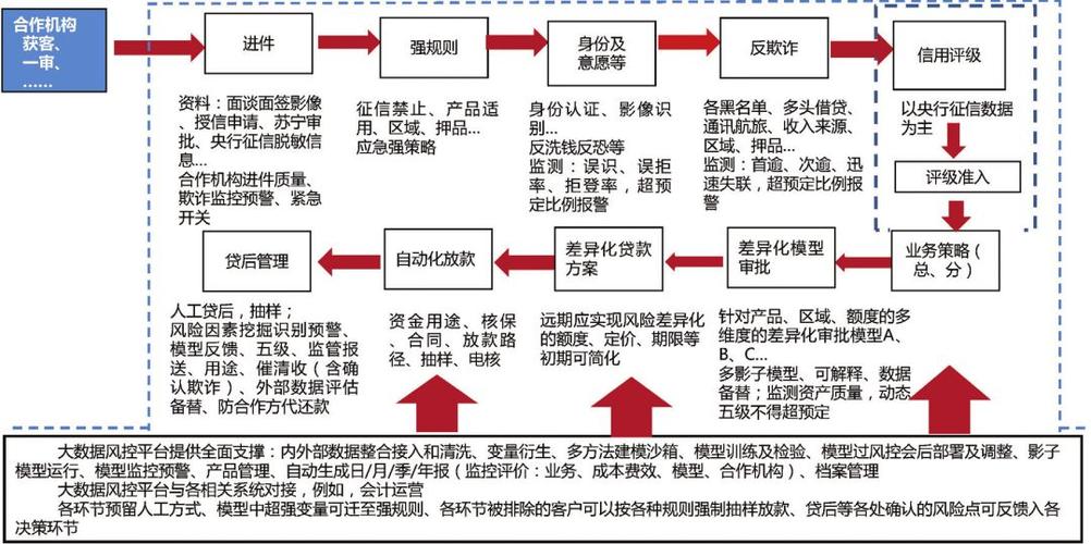 风控收入（风控资金怎么处理）-图1