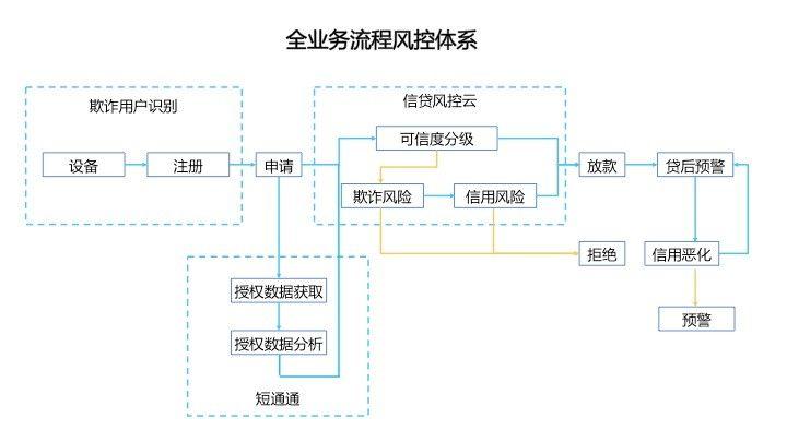 风控收入（风控资金怎么处理）-图3