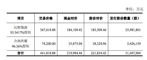 合润传媒收入（合润传媒业绩）-图2