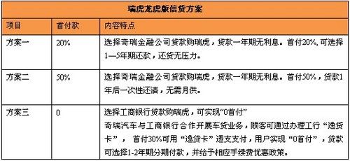 潍坊人收入（潍坊收入3500贷款买车能贷多少）-图3