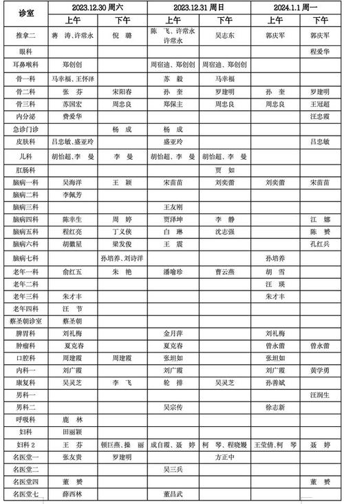 上海全科医生收入（上海全科医生收入一年有多少）-图3