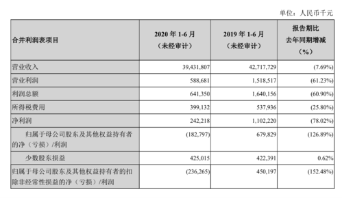 中集2016销售收入（中集集团2021年业绩）-图1