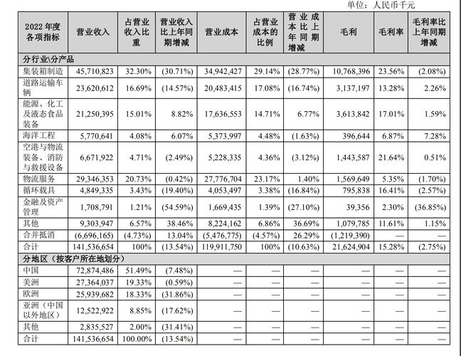 中集2016销售收入（中集集团2021年业绩）-图2