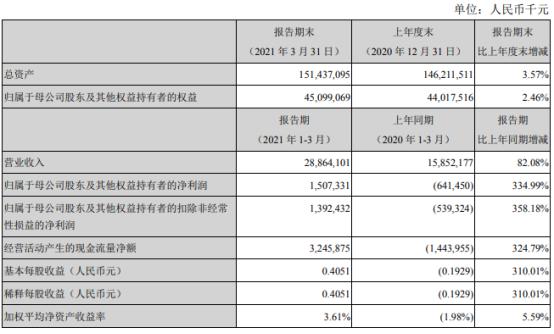 中集2016销售收入（中集集团2021年业绩）-图3