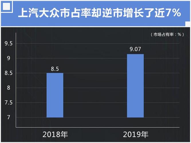 上海大众收入（上汽大众 收入）-图2