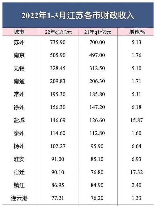 江苏的收入水平（江苏收入水平2022）-图3