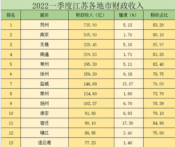 江苏的收入水平（江苏收入水平2022）-图1