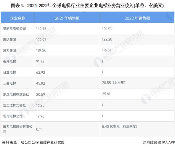 修电梯行业的收入（修电梯行业的收入高吗）-图1