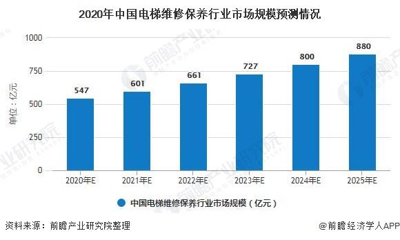 修电梯行业的收入（修电梯行业的收入高吗）-图2